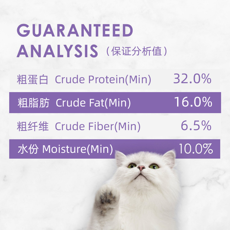3主图分析值